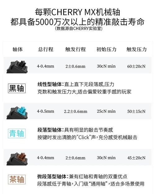 玩游戏用什么轴的键盘爽?看完这篇少走弯路!