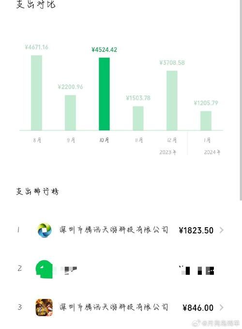 玩游戏疯狂充钱怎么办？教你如何戒掉氪金习惯！
