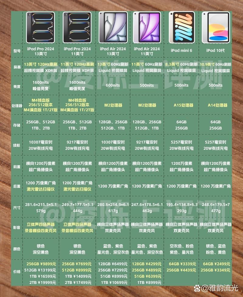 玩游戏的平板电脑怎么选？看完这篇你就懂了！