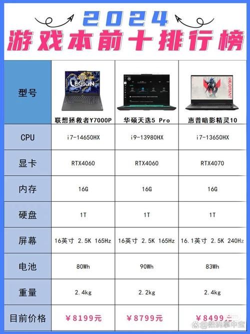 玩游戏笔记本电脑性价比排行：2024年高性价比游戏本推荐！