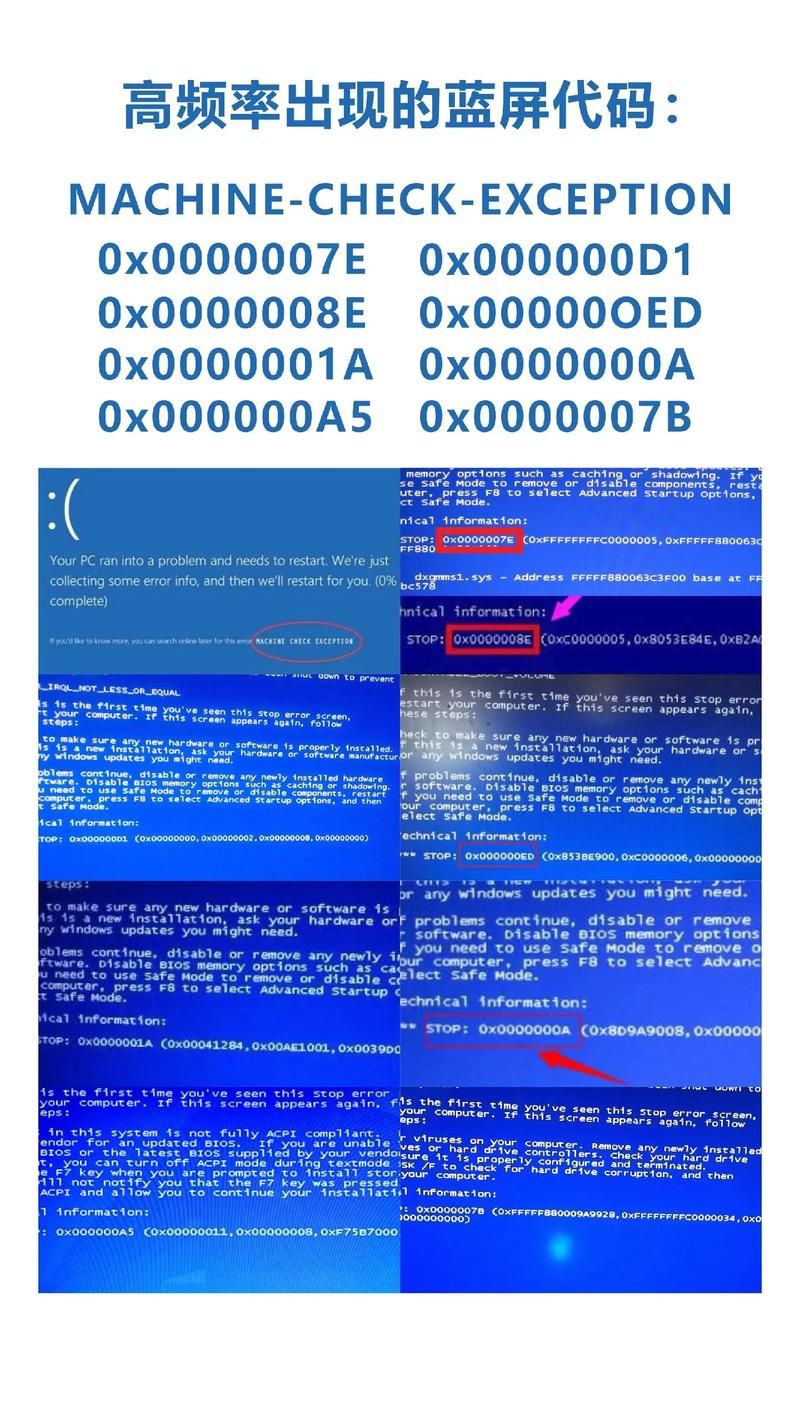 玩游戏蓝屏怎么办?教你几招快速解决电脑蓝屏!