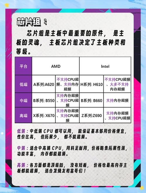 玩游戏该选什么主板?看完这篇你就懂了!