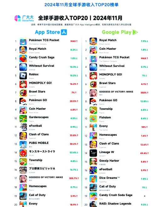 玩游戏赚钱的游戏手游哪个好？高收益排行榜来了！