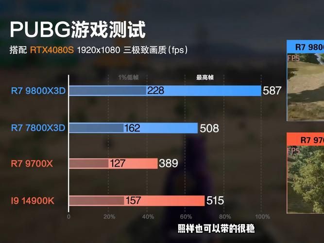 玩游戏选什么cpu?看完这篇你就懂了!