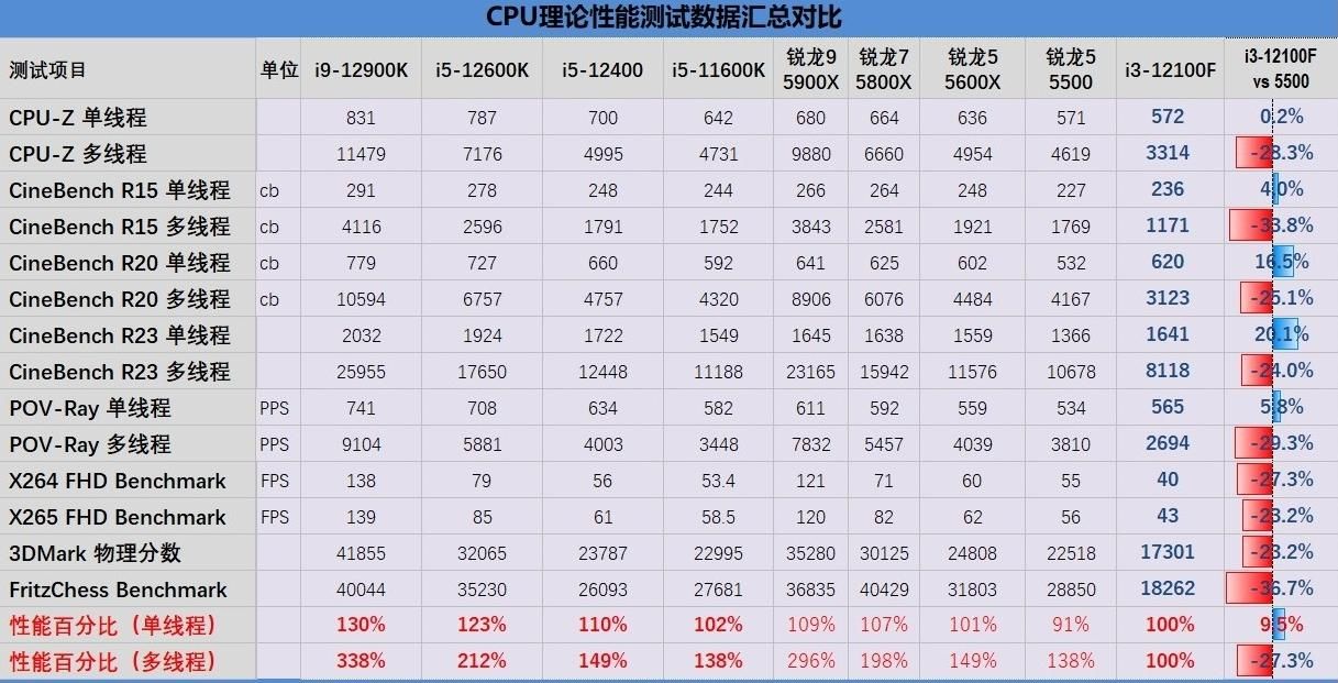 玩游戏选什么cpu?看完这篇你就懂了!