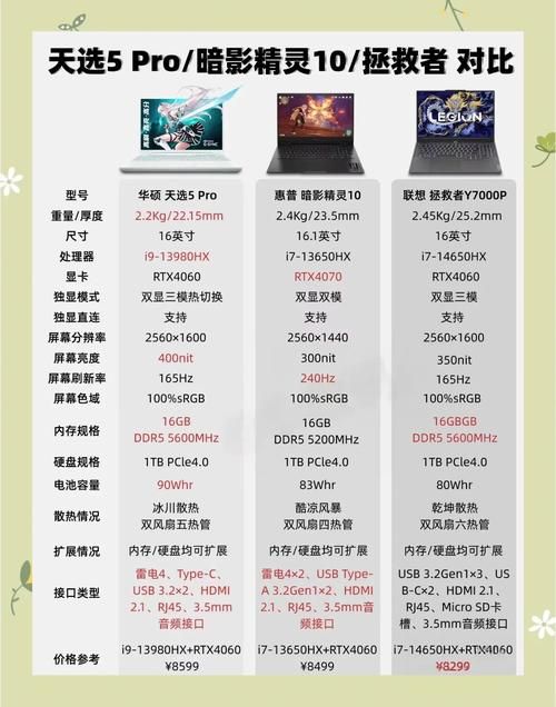 玩游戏选台式机还是笔记本?优缺点对比分析!