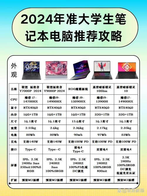 玩游戏选台式机还是笔记本?优缺点对比分析!