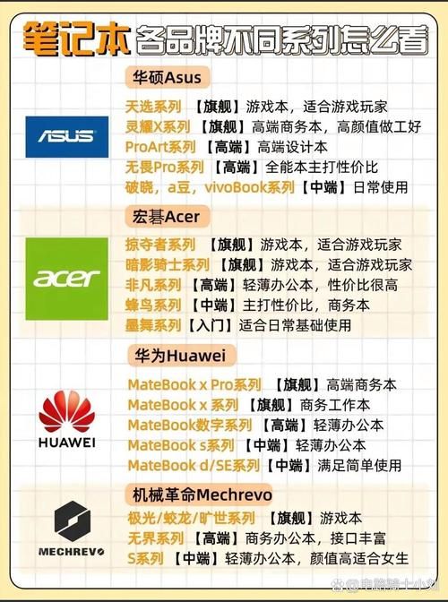 玩游戏选台式还是笔记本？优缺点对比分析一看便知！