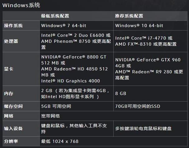 玩游戏配置看显卡还是CPU？选购硬件不踩坑！