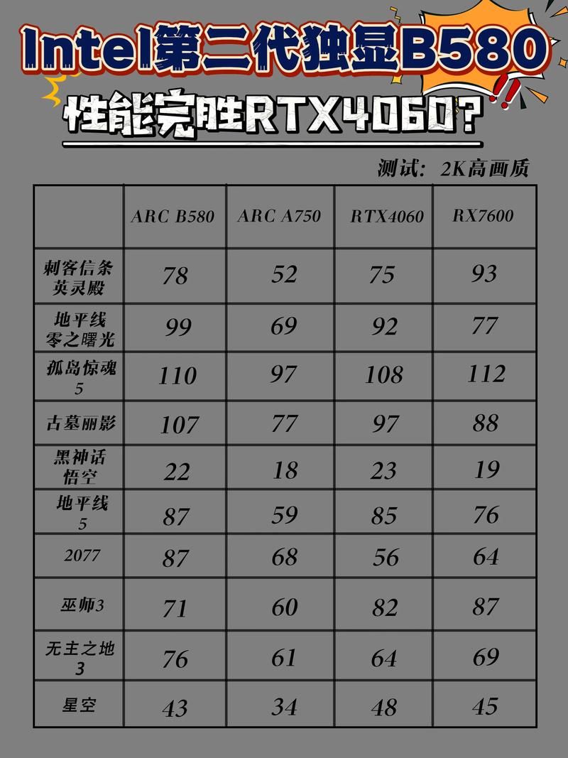玩游戏配置看显卡还是CPU？选购硬件不踩坑！