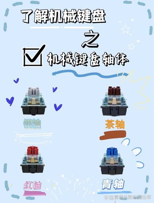 玩游戏键盘用什么轴?看完这篇你就全明白了!