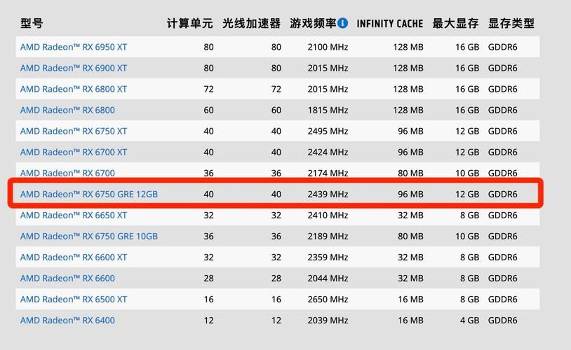 玩游戏需要什么显卡?看完这篇你就懂了!