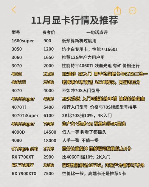 玩游戏需要什么显卡?看完这篇你就懂了!