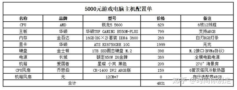 玩游戏需要什么配置？不同类型游戏配置要求解读！