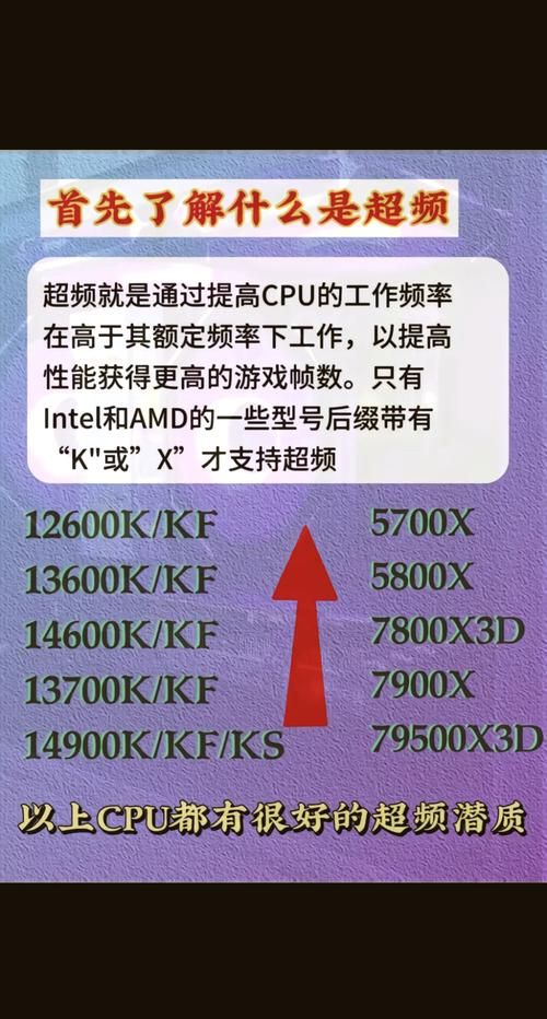 玩游戏需要超频吗？不同游戏超频效果一样吗？