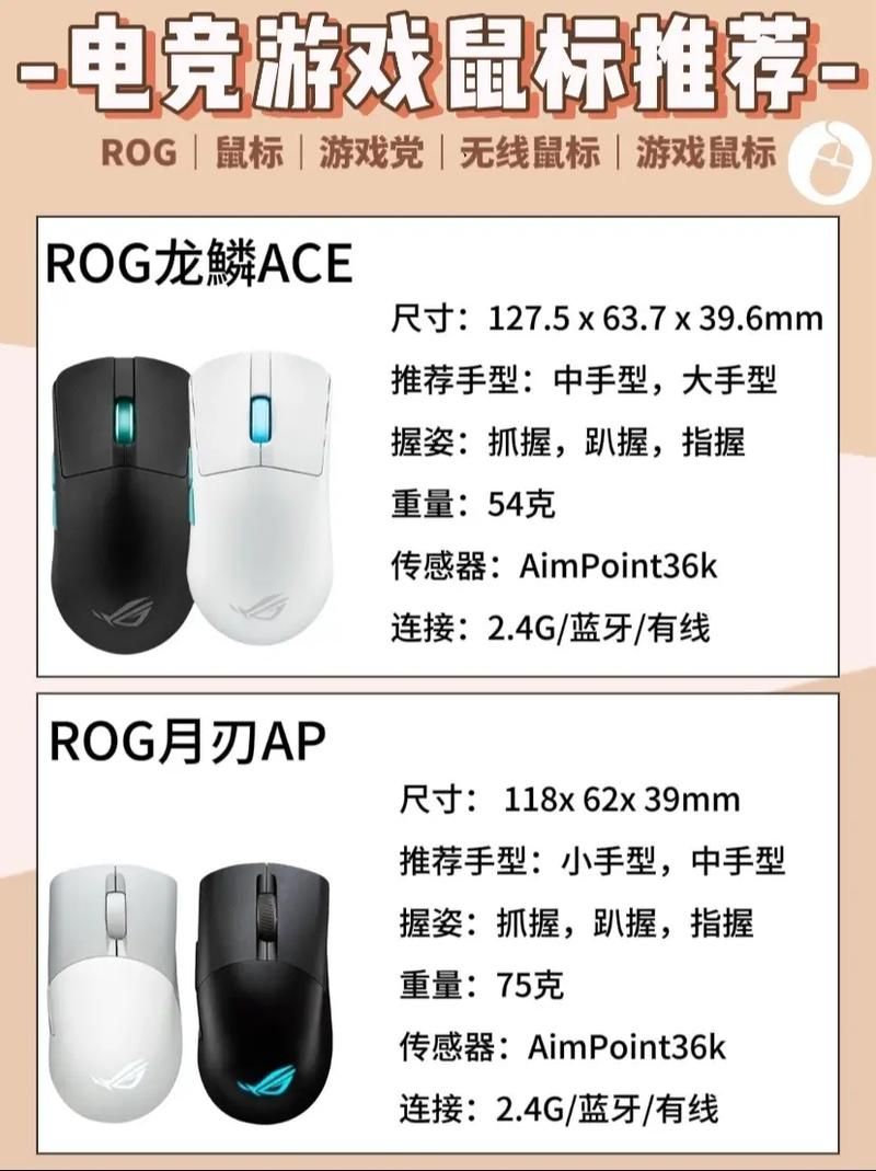 玩游戏鼠标推荐：不同价位怎么选看这里！