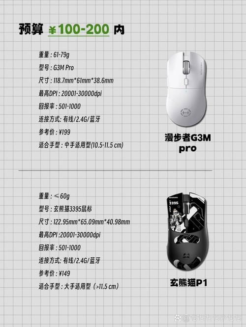 玩游戏鼠标推荐：不同价位怎么选看这里！