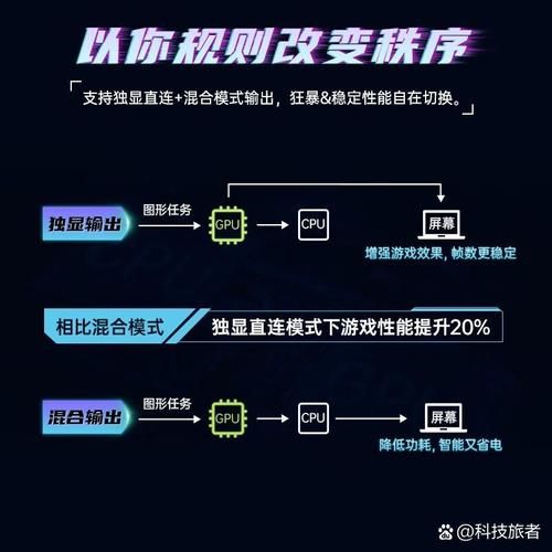 玩转大型游戏需要啥配置？看完这篇秒懂！