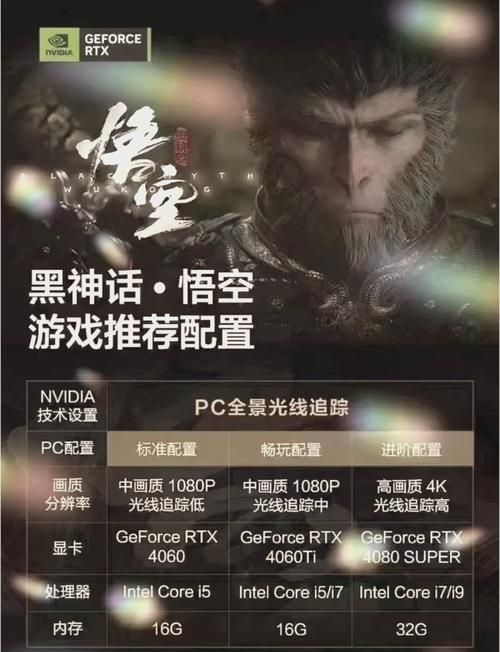 玩转大型游戏需要啥配置？看完这篇秒懂！