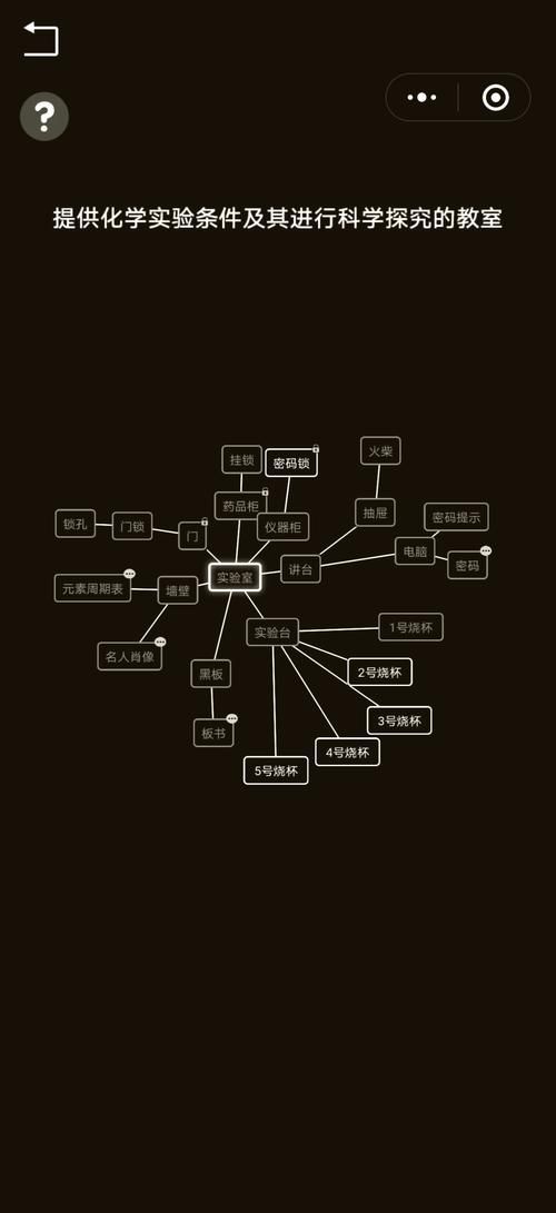 玩转密室逃脱7!这份超全游戏攻略请收好!