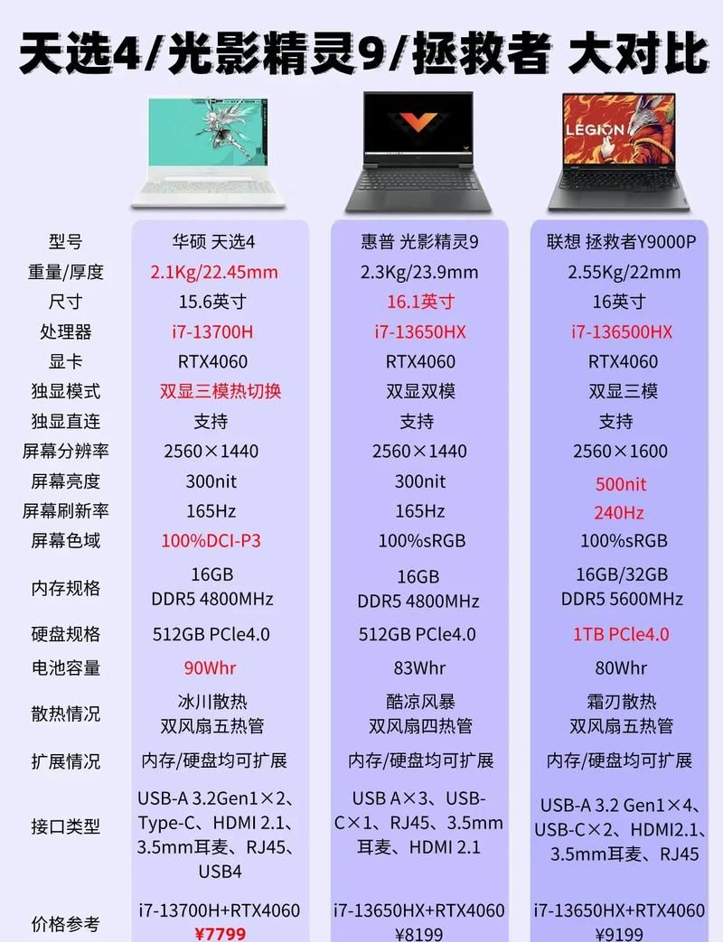 现在什么游戏本性价比高？游戏发烧友的选择！