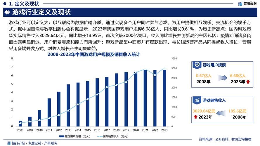 现在做手机的游戏还吃香吗？行业前景分析！