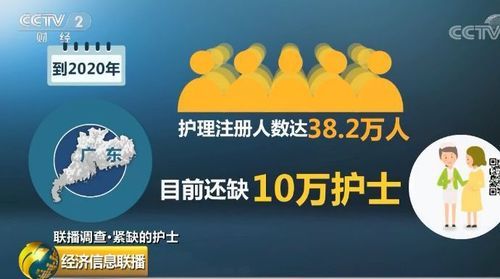 现在游戏GM招聘多吗？这个行业缺口大不大？