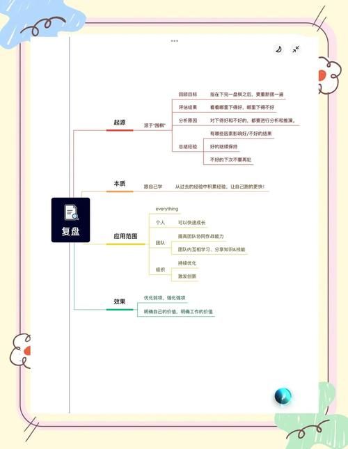 生命游戏规则有哪些？普通人逆袭的秘密武器！