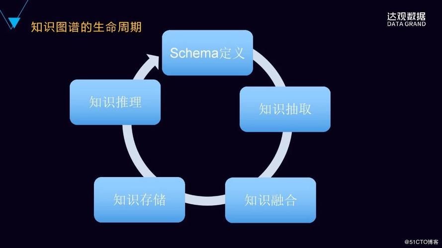 生命的游戏规则介绍，一文带你快速上手！