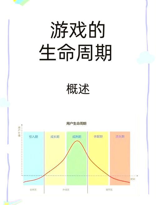 生命线游戏顺序有讲究吗？这样玩更有代入感！