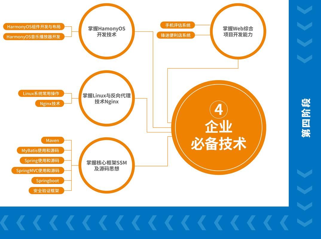 用Java编写小游戏难吗？零基础入门教程分享！