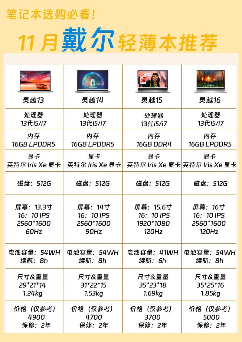 用戴尔笔记本玩游戏爽吗？听听老玩家怎么说！