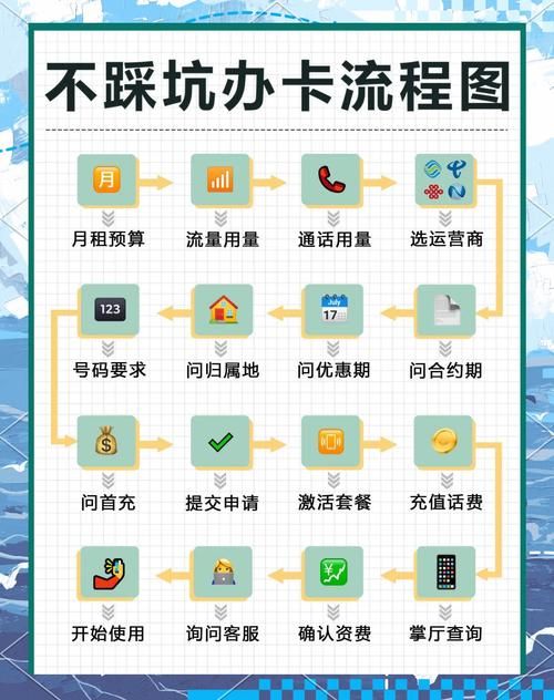 用流量玩游戏太费流量怎么办？省流技巧分享给你！