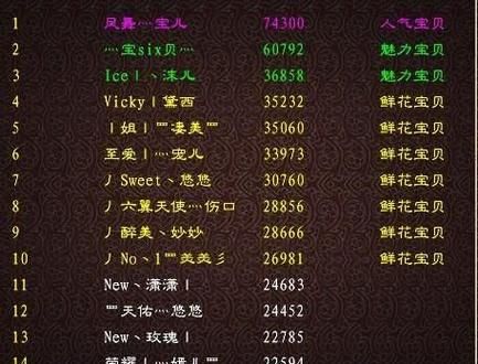 用潮汕话起个游戏名，这些名字够味够霸气！