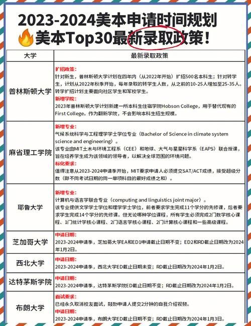 申请美国游戏设计专业？先看这份排名再做决定！