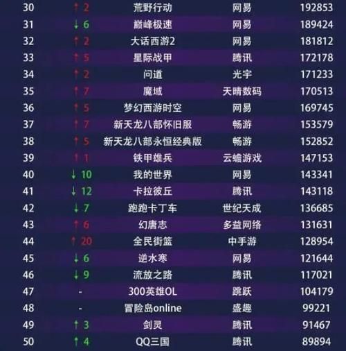 电子游戏排行榜大揭秘！看看你玩的游戏排第几？