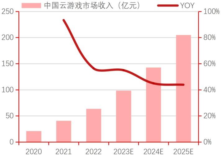 电子游戏是怎么来的？这篇文章带你了解发展史！