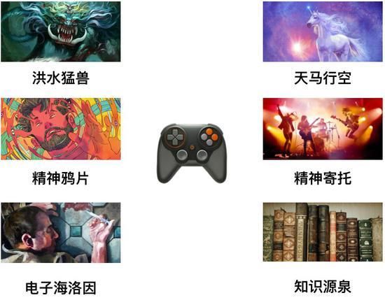 电子游戏是洪水猛兽吗？这篇议论文给你答案！