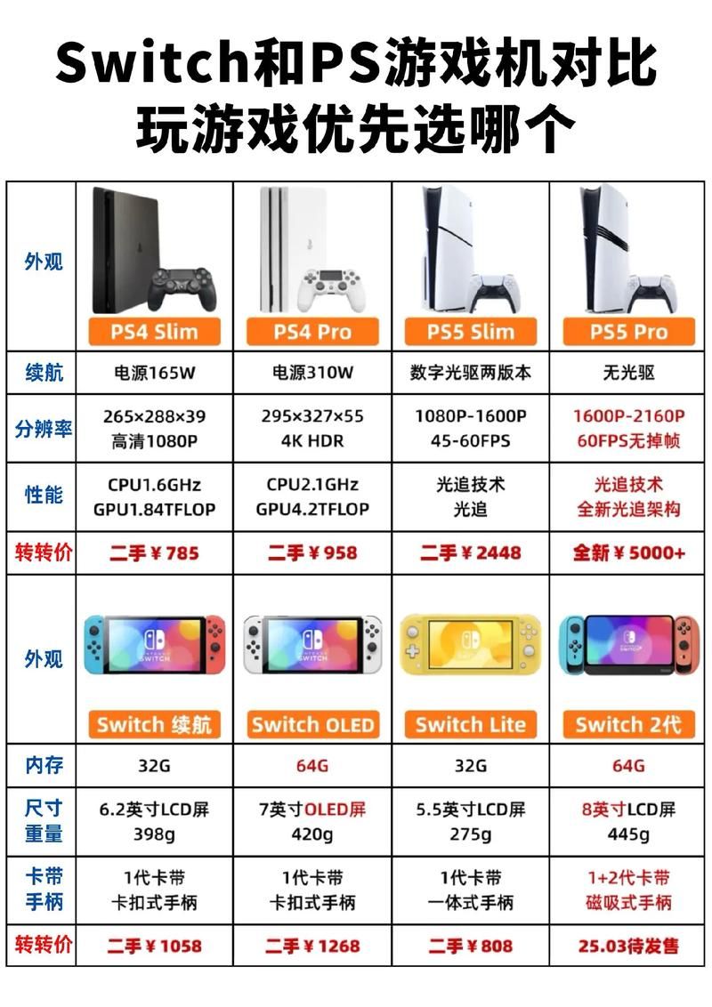 电玩游戏机新款怎么选？教你几招挑好货！