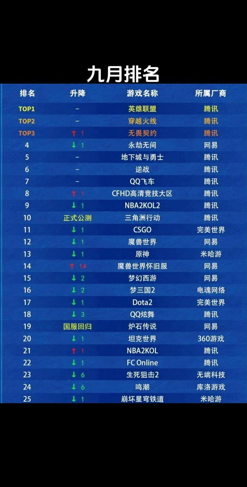 电竞包括什么游戏？新手入门必看电竞游戏介绍！