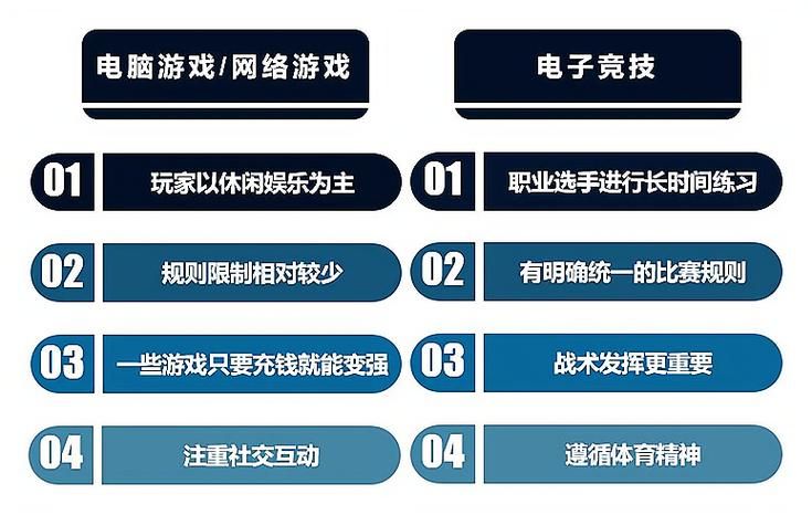 电竞和游戏有啥不一样？看完这篇你就懂了！