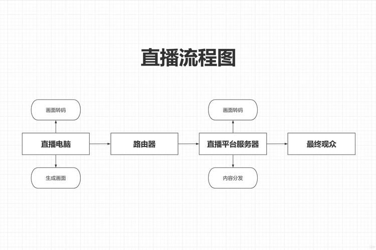 电脑怎么直播快手游戏？详细步骤看这里！