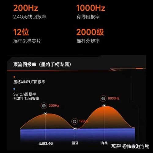 电脑手柄双人游戏怎么选？看这篇就够用了！