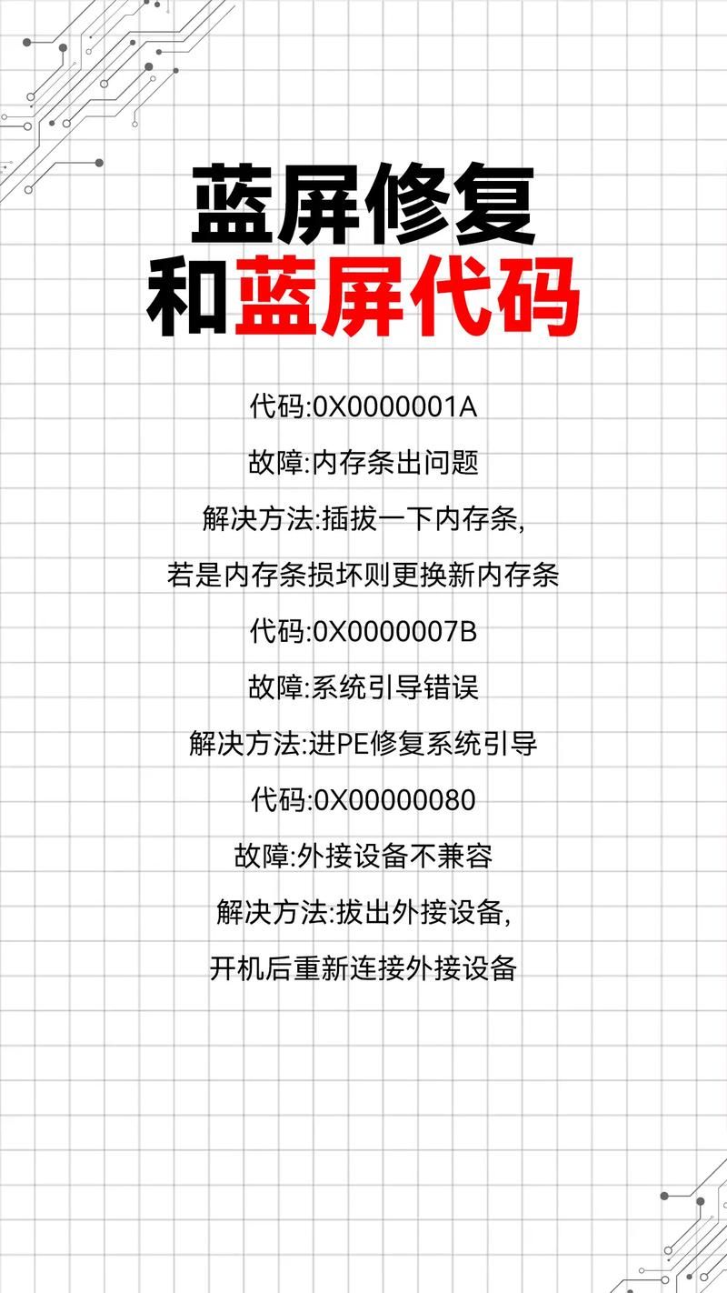 电脑打开游戏就蓝屏是什么原因？内附详细解决方案！