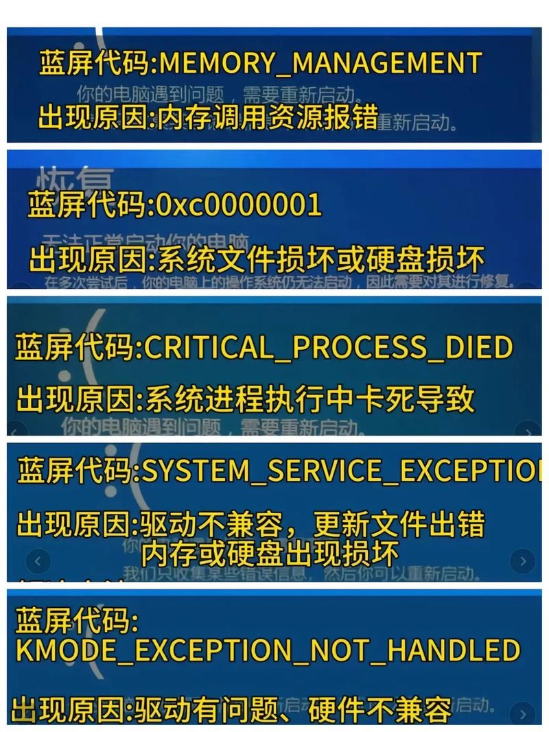 电脑打开游戏就蓝屏是什么原因？内附详细解决方案！