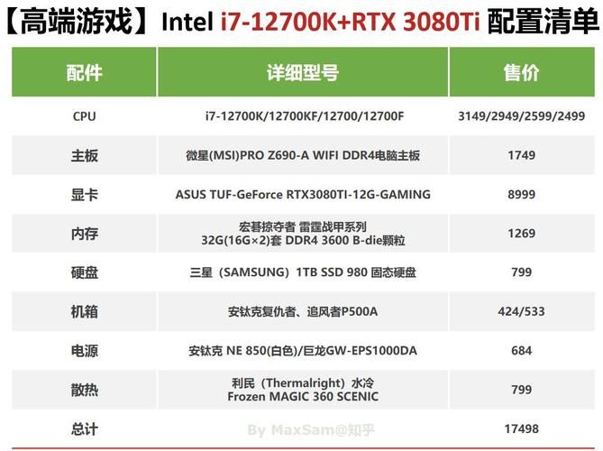 电脑游戏主机配置推荐：从入门到发烧的配置清单！