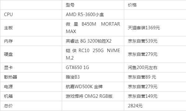 电脑游戏主机配置推荐：从入门到发烧的配置清单！