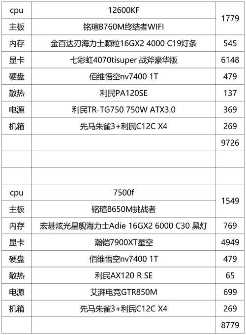 电脑游戏主机配置推荐：从入门到发烧的配置清单！