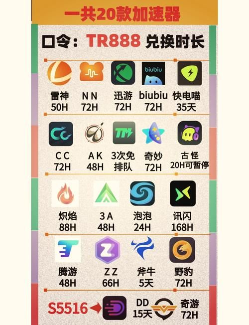 电脑游戏加速哪个好用？这几款加速器让你告别卡顿！