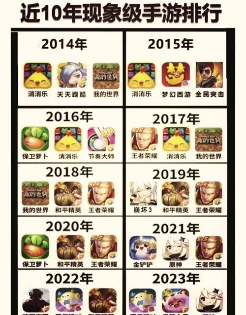 电脑游戏哪些好玩？不同类型热门游戏大盘点！